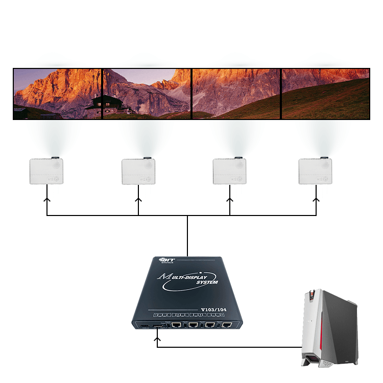 BIT-MSE-HDBT-4K60-104PRO 4K60Hz 2x2 1x4 4x1 1x3 3x1 Video Wall Controller Projection Fusion System 1 HDMI/DP Input 4 Outputs - BITVISUS